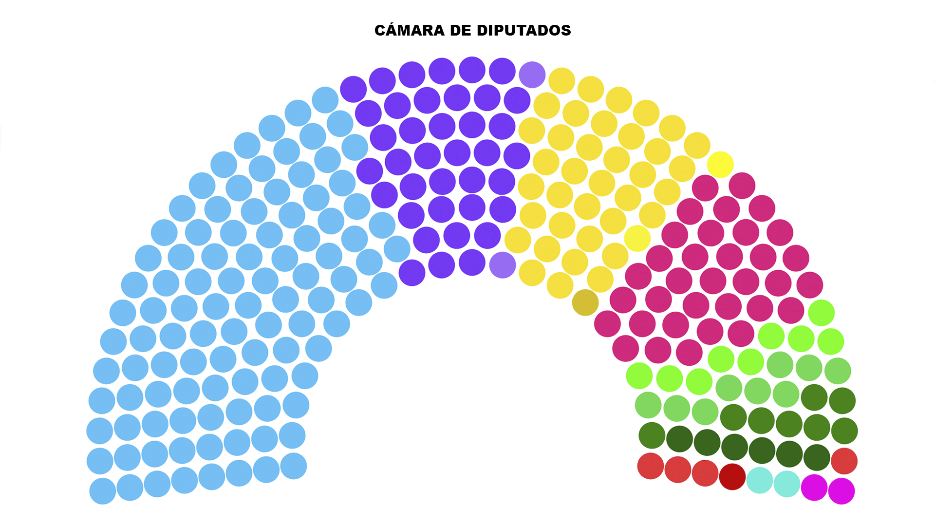 Este es el Congreso hiperfragmentado que tratará los proyectos de Javier Milei Este es el Congreso hiperfragmentado que tratará los proyectos de Javier Milei