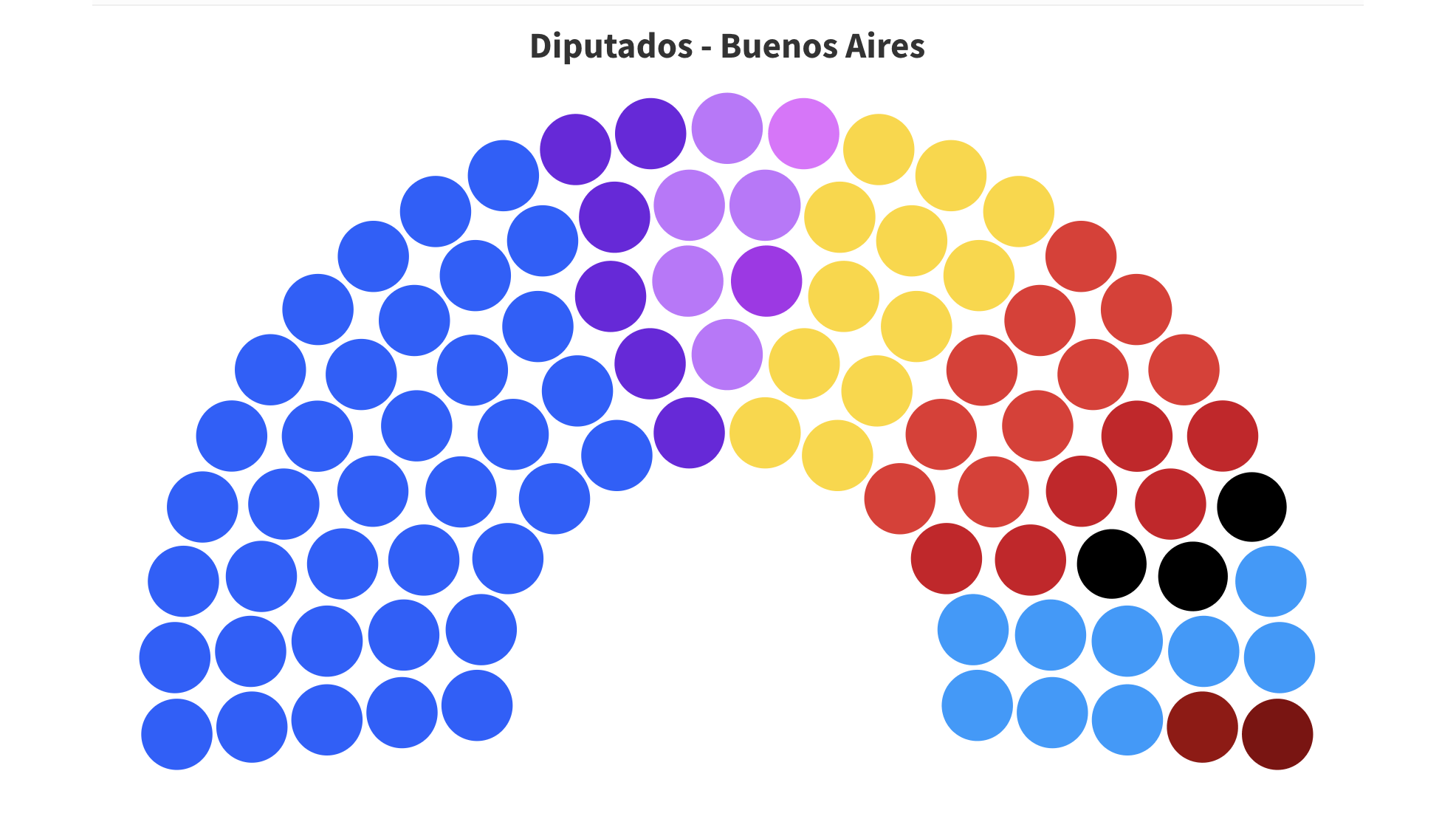 buenos aires: como queda el reparto en la legislatura tras el portazo de bullrich