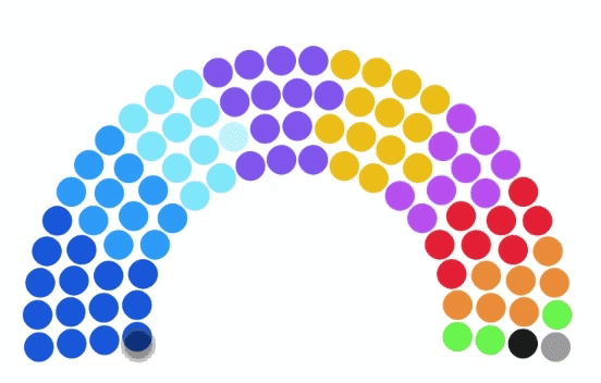 legislatura bonaerense: asi queda el mapa de las camaras con el peronismo dividido
