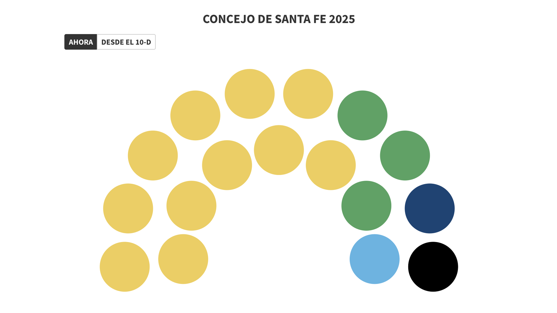 Santa Fe: así estará integrado el Concejo a partir de diciembre