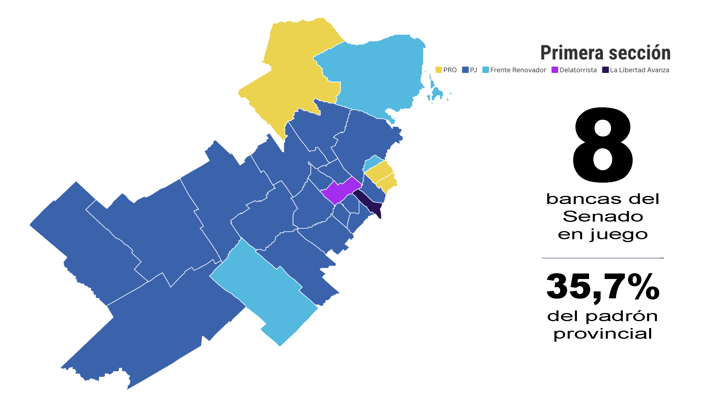 Primera sección: Javier Milei le prende velas a un peronista en el partido por ocho bancas del Senado