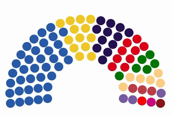 Legislatura bonaerense: cómo se reparten las bancas y cuánto arriesga cada fuerza