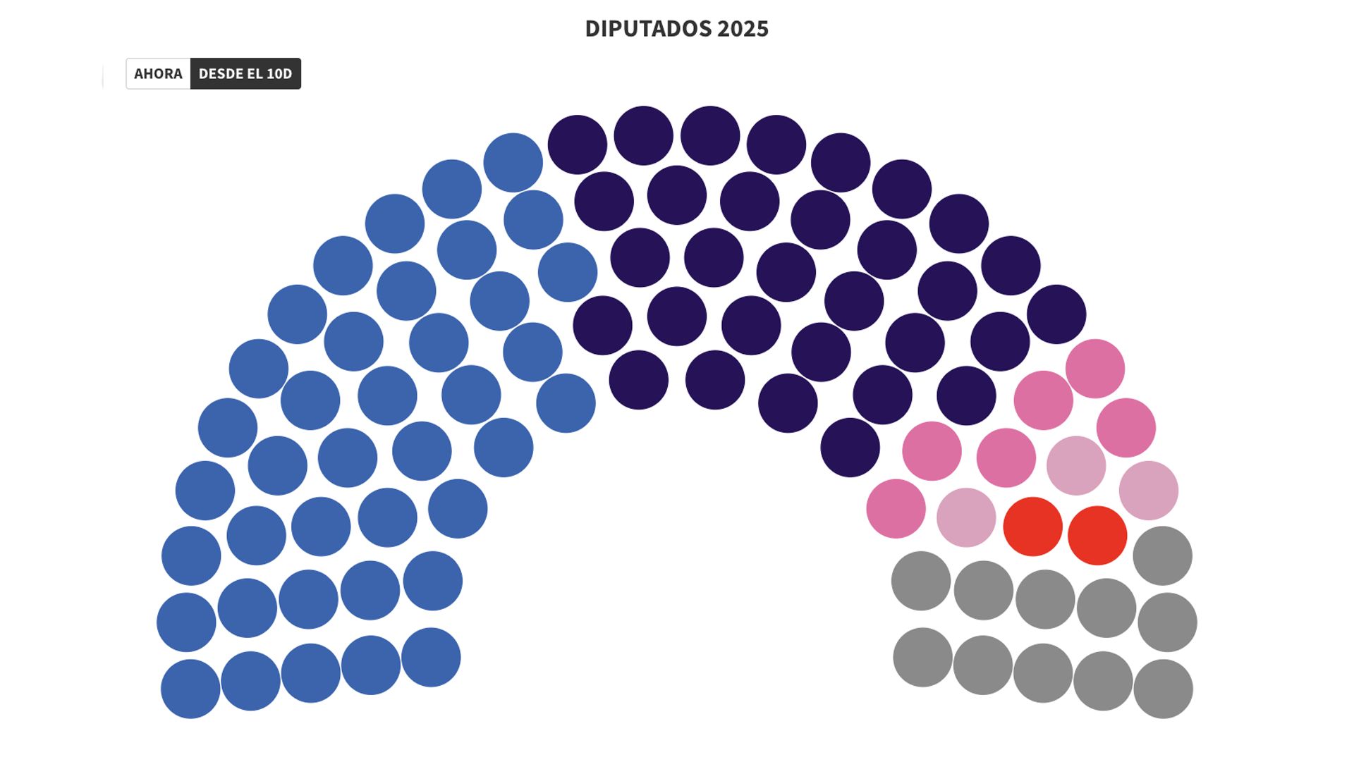 Cómo queda la Legislatura bonaerense después del 10 de diciembre 