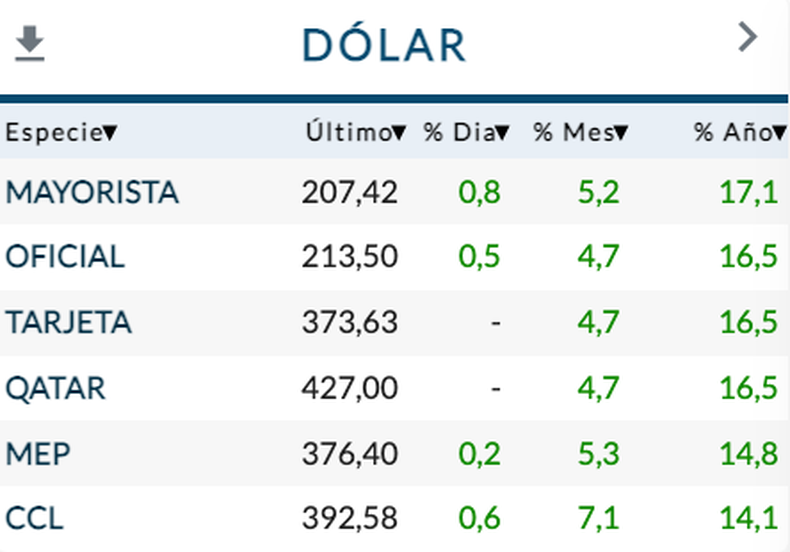 Fuente: Rava Bursátil.