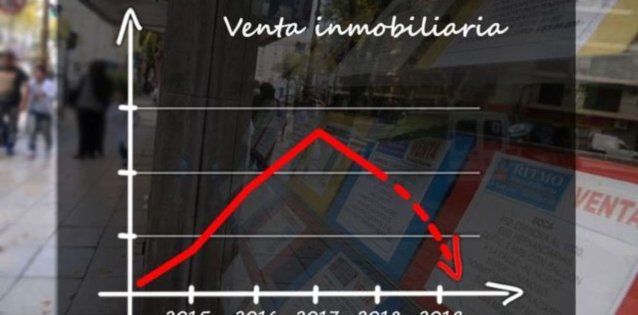 caida ventas inmobiliarias caida mercado inmobiliario cepo colegio de martilleros provincia de buenos aires