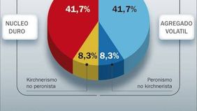Los delirios de la opo y el tsunami oficialista