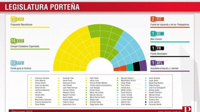 lousteau ante el desafio de liderar un interbloque heterogeneo y ser la alternativa al pro