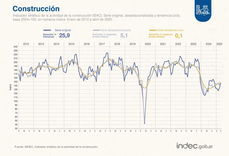 Variación de la construcción tras el levantamiento del cepo