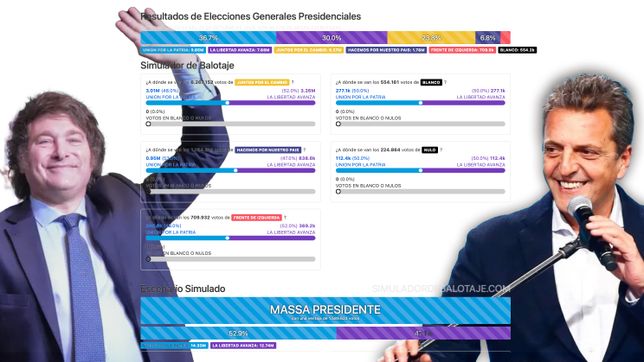 Simulador de ballotage - Javier Milei vs. Sergio Massa. Simulador de ballotage - Javier Milei vs. Sergio Massa.
