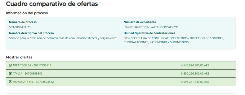 Los presupuestos de las tres empresas que compitieron por el contrato de Adorni. 
