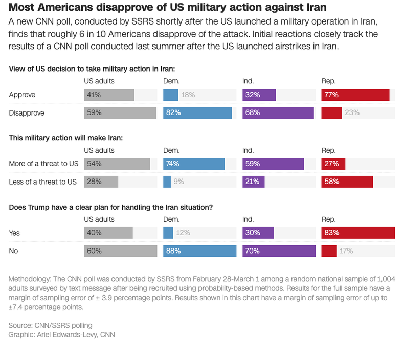 Fuente: CNN. Fuente: CNN.