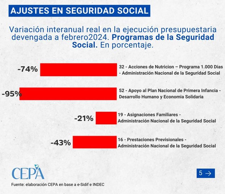 Javier Milei y el ajuste