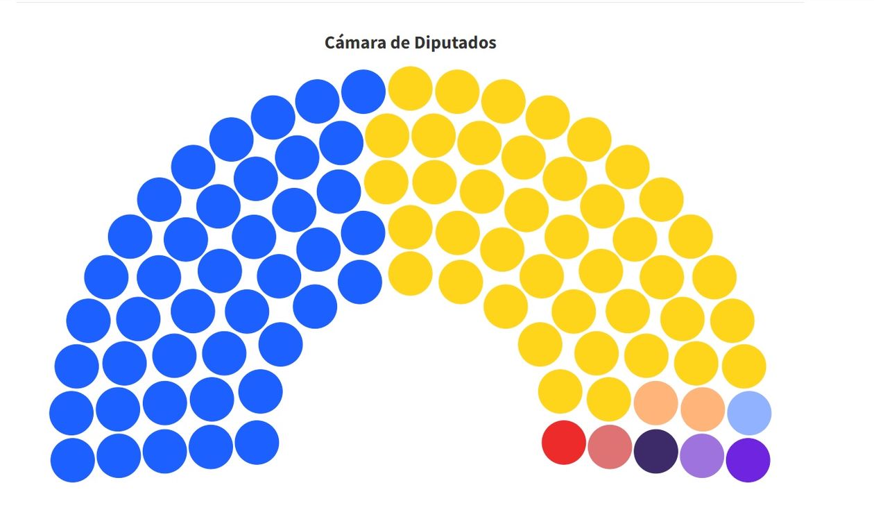 Cámara de Diputados bonaerense hemiciclo.jpg