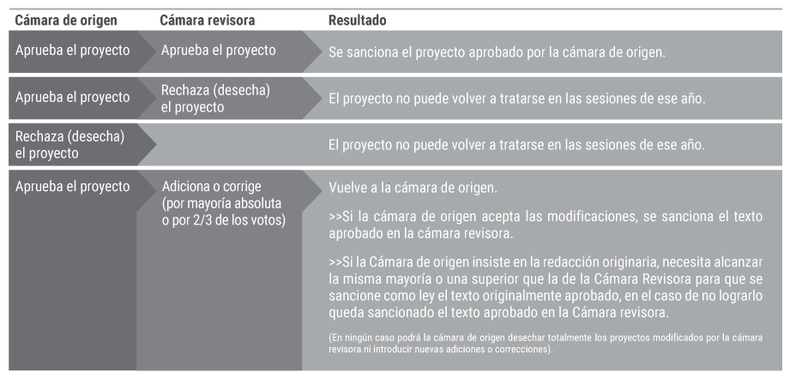 Fuente: página web oficial del Congreso. Fuente: página web oficial del Congreso.