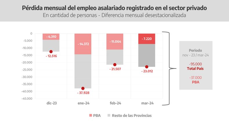 Despidos en la era Javier Milei