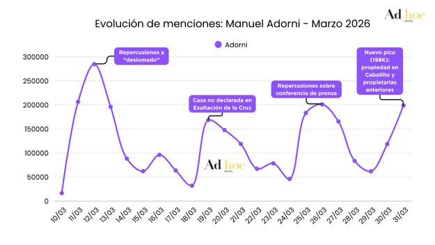 Registro de la conversación digital sobre el caso Manuel Adorni. Registro de la conversación digital sobre el caso Manuel Adorni.