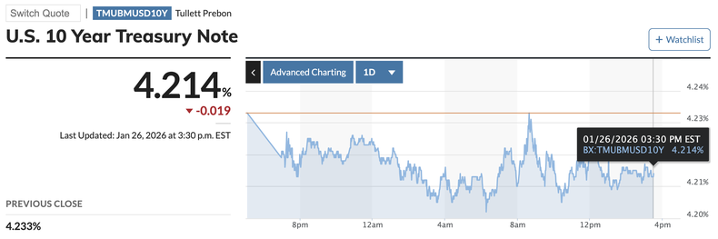 Fuente: MarketWatch. Fuente: MarketWatch.