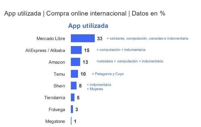 Plataformas de comercio electrónico 2025