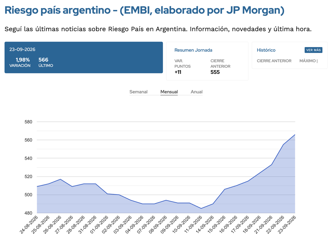 Fuente: Ámbito Financiero.