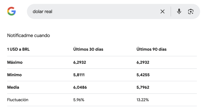 La tabla histórica de la cotización del dólar en Brasil que publicó Google después de las quejas de las autoridades vecinas. 
