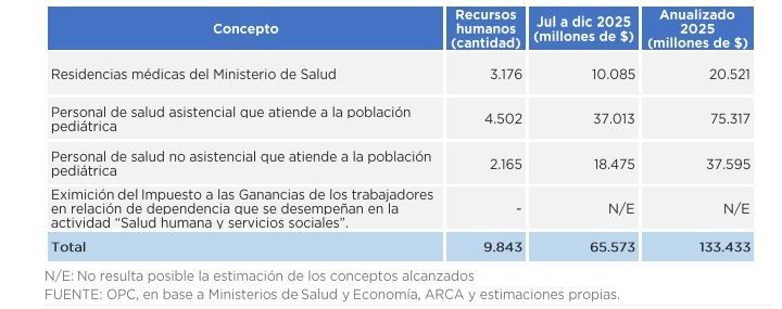 Impacto fiscal OPC