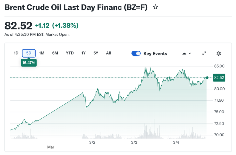 Fuente: Yahoo Finanzas.