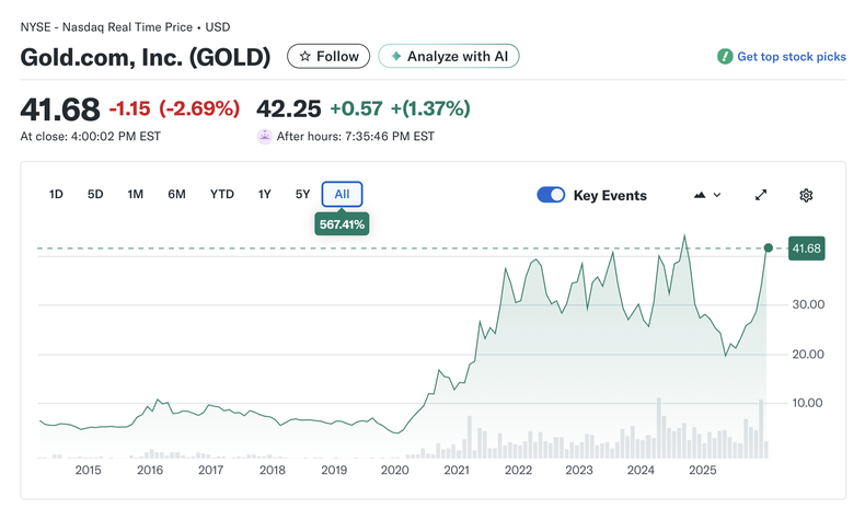La escalada de la cotización del oro en los últimos años ha sido impactante, entre otros factores por el incremento de la demanda de China. (Fuente: Yahoo Finance).