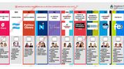 Las listas que competirán en la elección de Santa Fe.&nbsp;