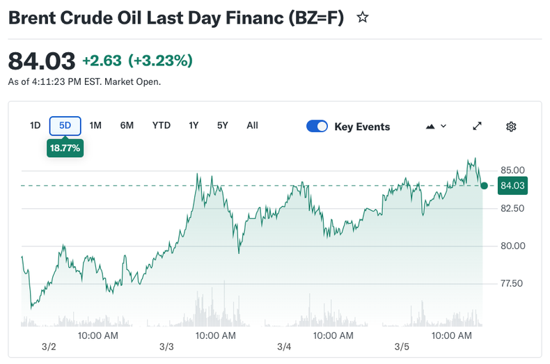 Fuente: Yahoo Finanzas.