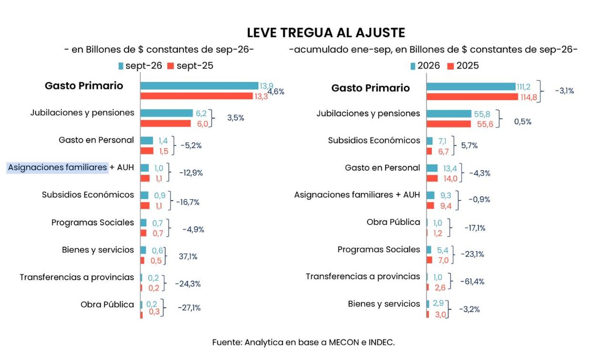 El ajuste permanente de Toto Caputo.