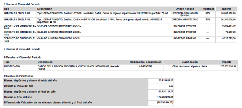 Los bienes de Carreira en 2025. 