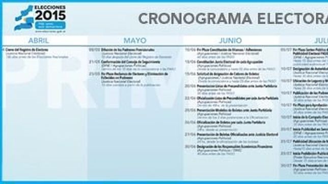 se presentan las alianzas electorales 2015