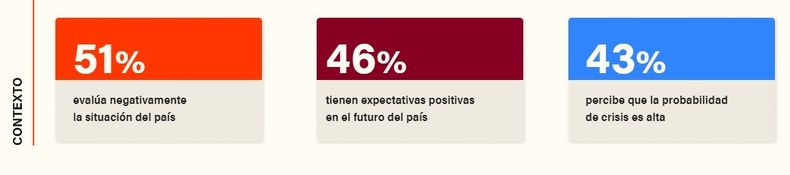 La clase media en la Argentina de Javier Milei