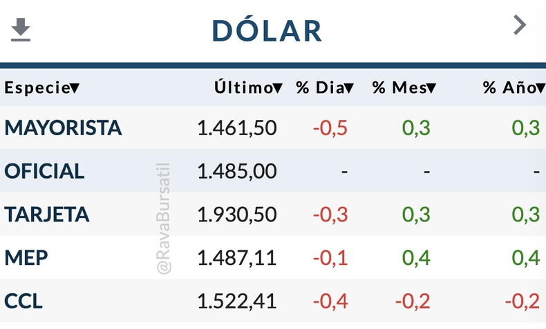 Fuente: Rava Bursátil.