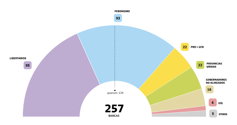 Fuente: La Nación.