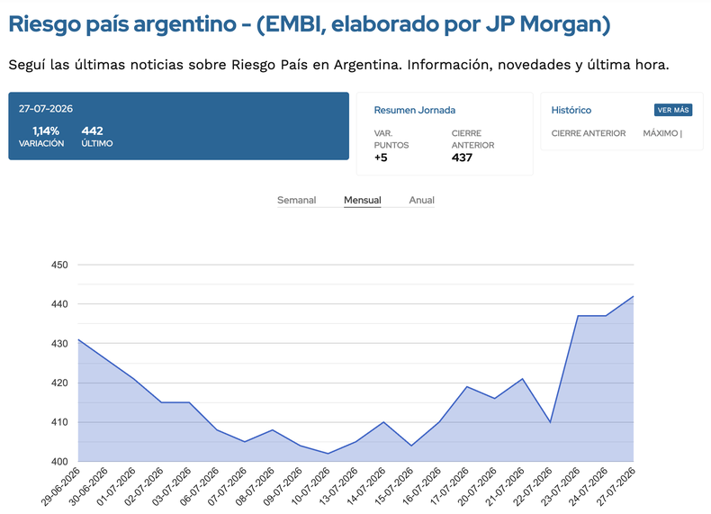 Fuente: Ámbito Financiero.