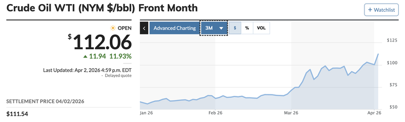 La cotización del petróleo volvió a descontrolarse tras las últimas declaraciones belicistas de Donald Trump. (Fuente: MarketWatch).