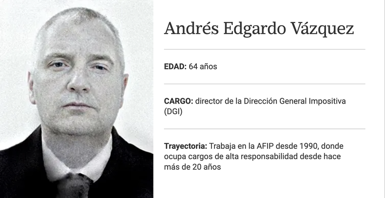 Fuente: La Nación.