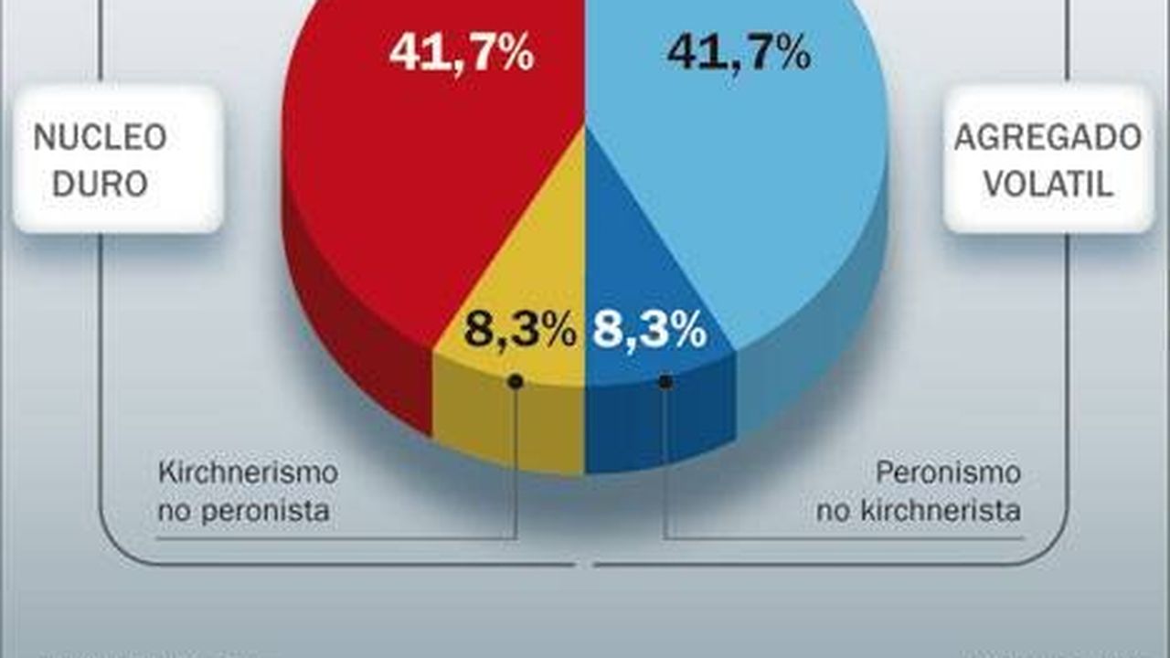 Los delirios de la opo y el tsunami oficialista