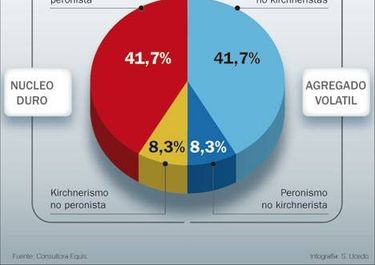 Los delirios de la opo y el tsunami oficialista