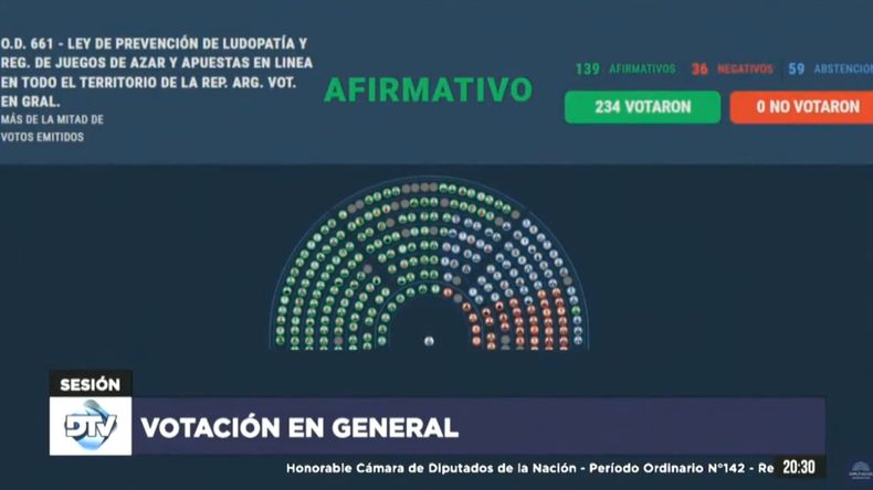 Diputados aprobó el proyecto de ley de Prevención de la Ludopatía y Juego Online