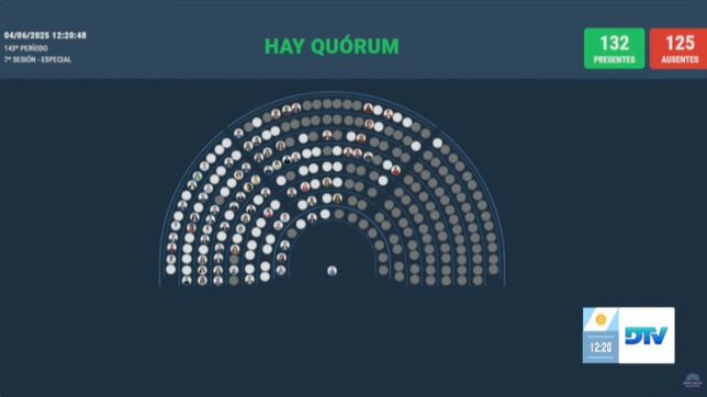 jubilaciones y discapacidad: la oposicion logro cuorum y prepara dos derrotas para milei