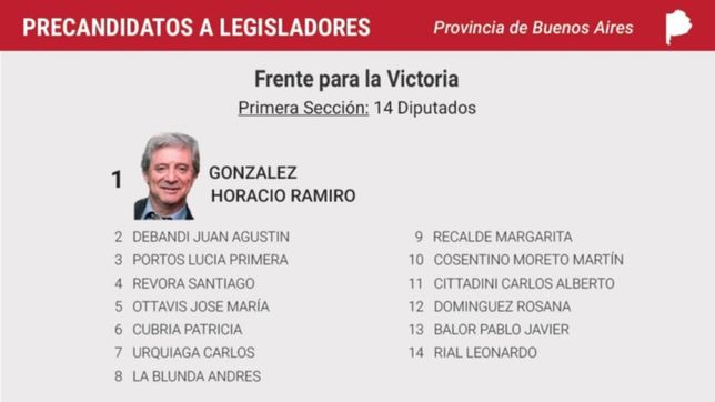 ottavis se adueno de la lapicera, y durmio hasta a los propios