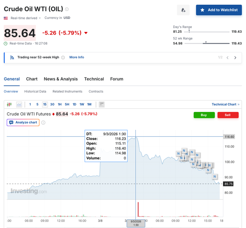 Fuente: Investing.com