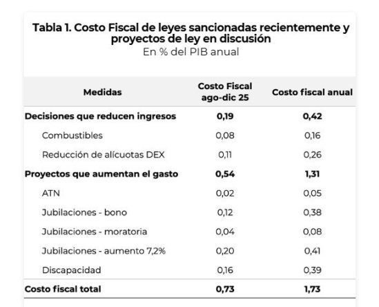 IMPACTO FISCAL MEDITERRANEA