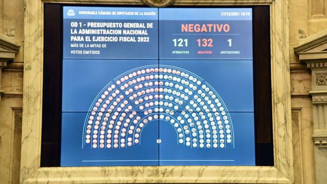 jxc se pinto la cara, desnudo la debilidad del fdt y dejo sin presupuesto al gobierno