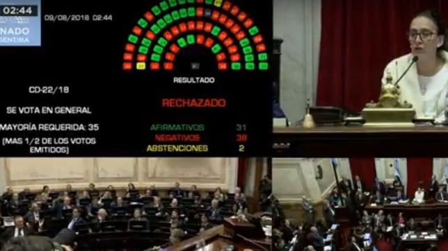 asi rechazo el senado la ley de aborto legal, seguro y gratuito