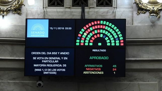 con apoyo opositor, macri consiguio el presupuesto del super ajuste