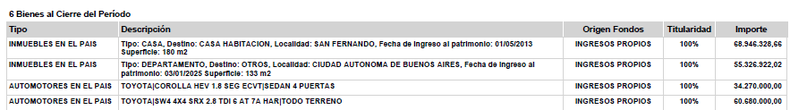 Los bienes de Inchauspe, director del BCRA. 