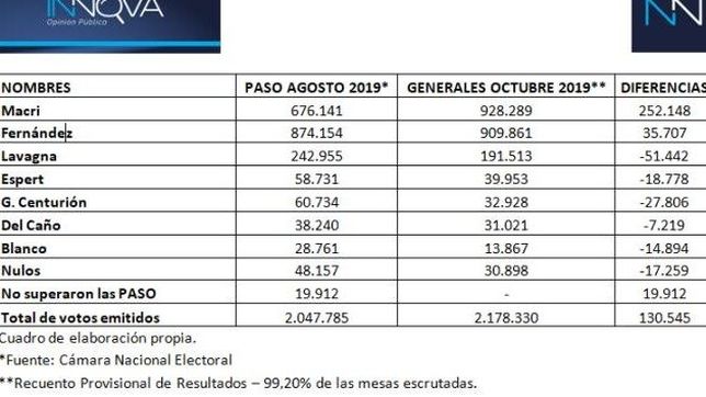¿que paso en santa fe un 27 de octubre de 2019?